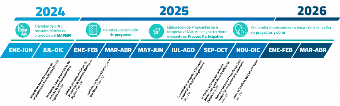 Avances del 24 y 25